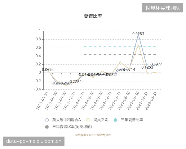 2026年第一季度，针对体育产业“碳中和x区块链”方向的风险投资渗透率达到12%，首次超越纯粹的球迷代币项目